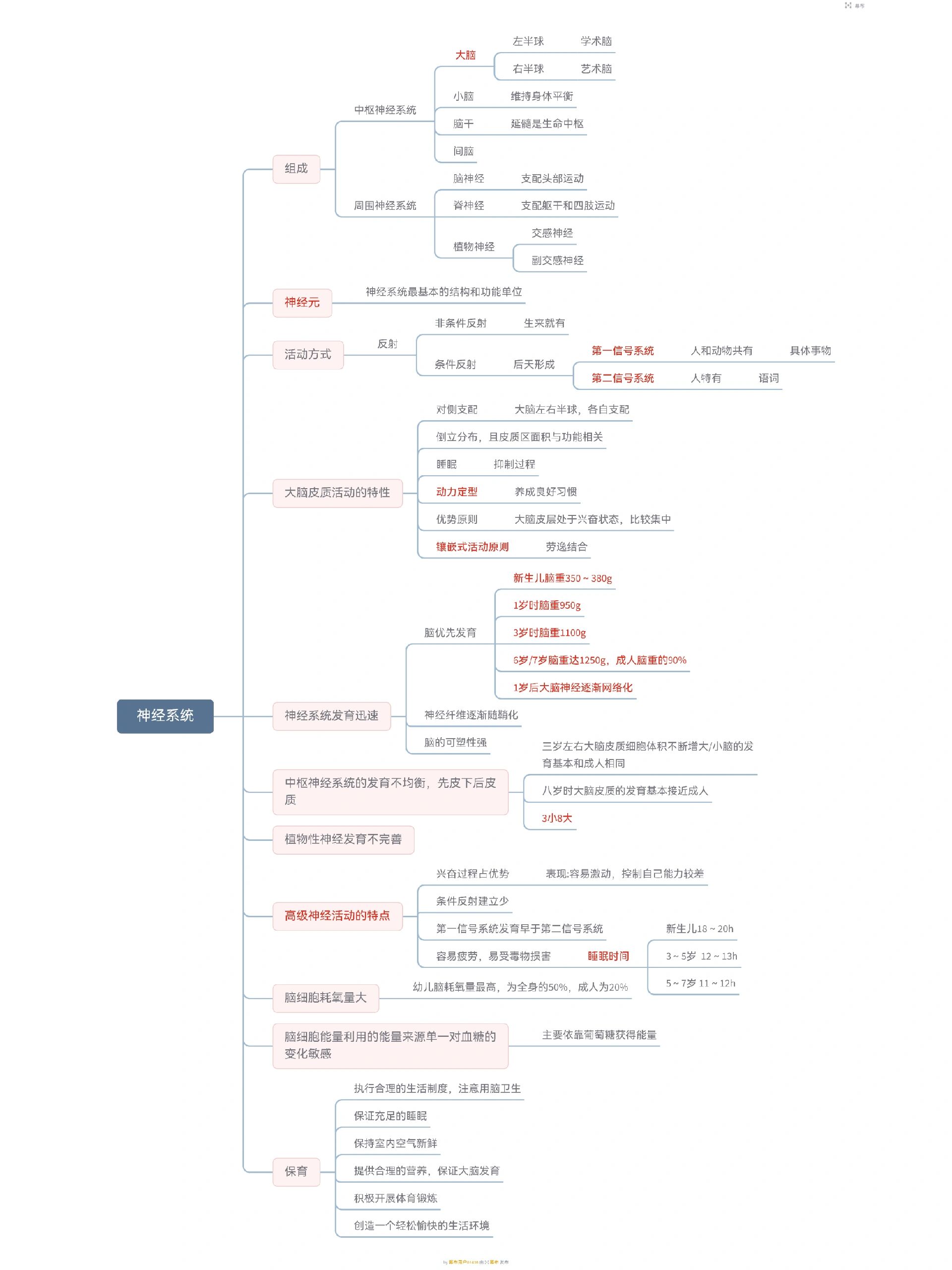 八大系统图片卡通图片