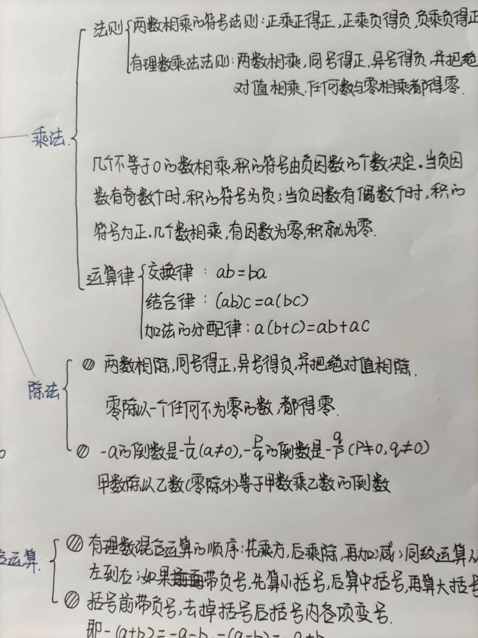关于有理数的思维导图来啦