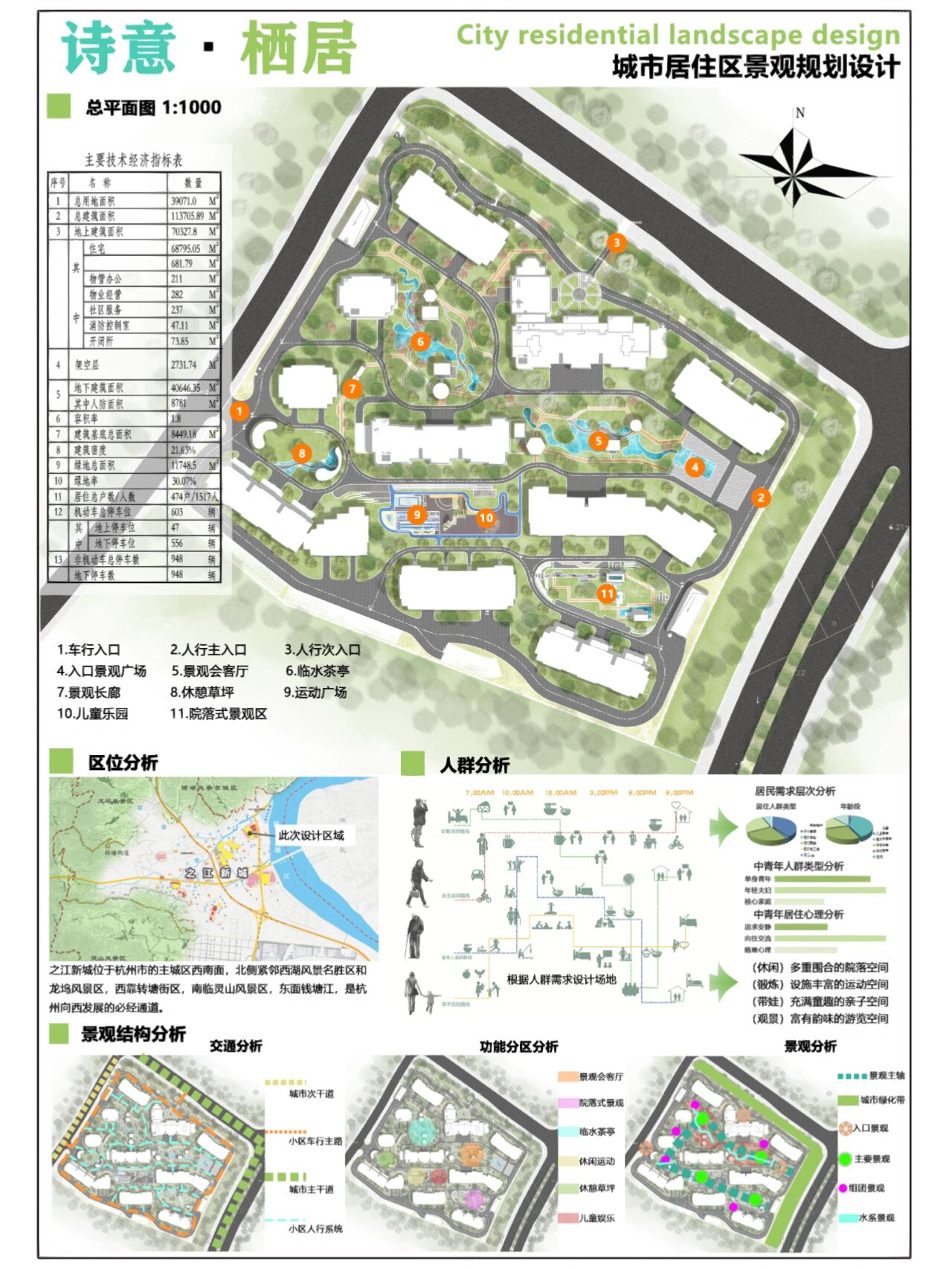 居住区展板