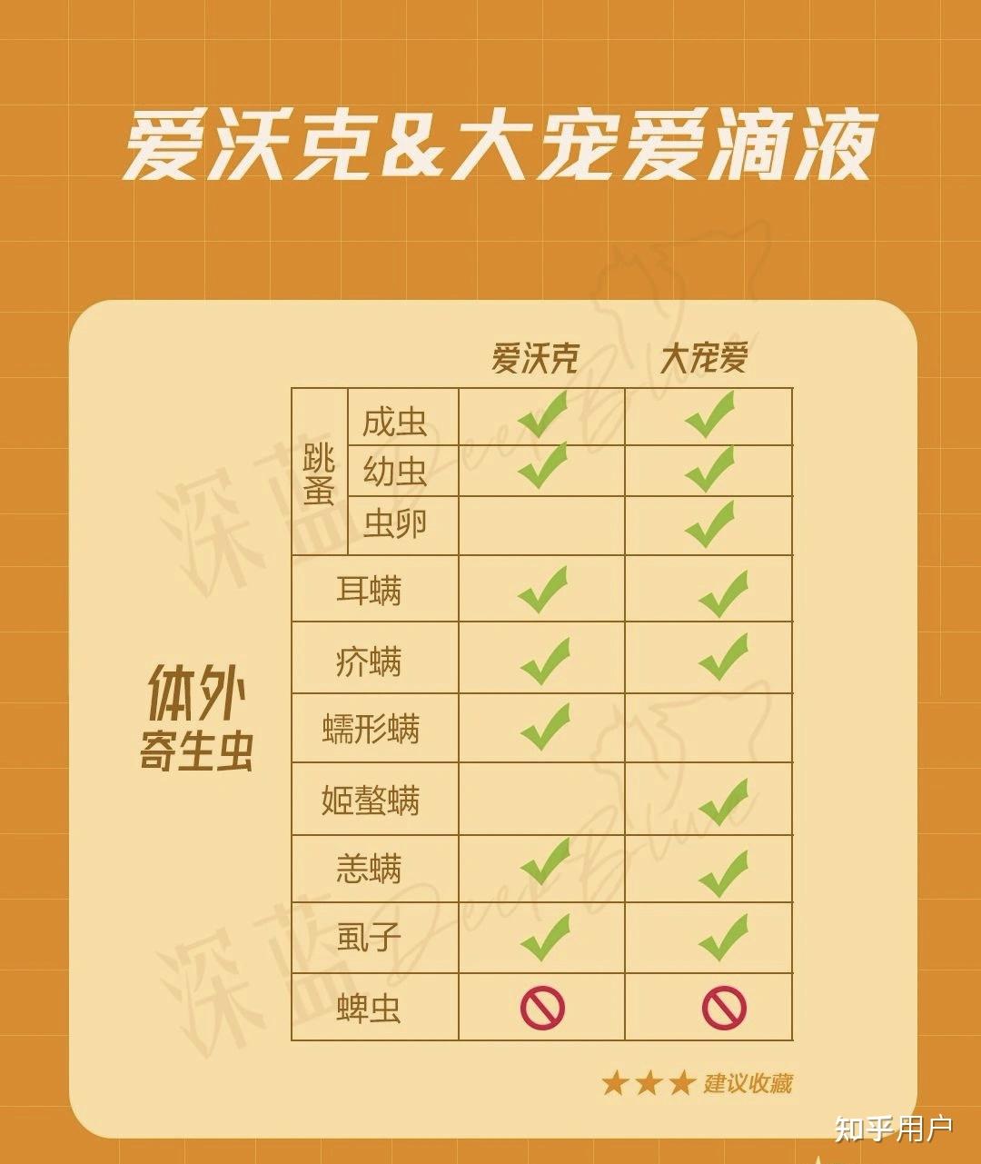 爱沃克和大宠爱对比图片