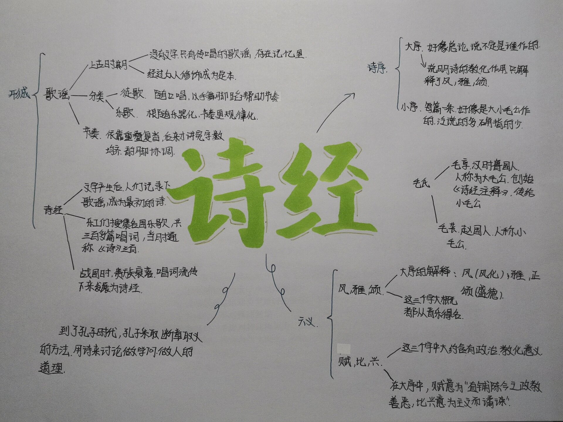 《经典常谈》