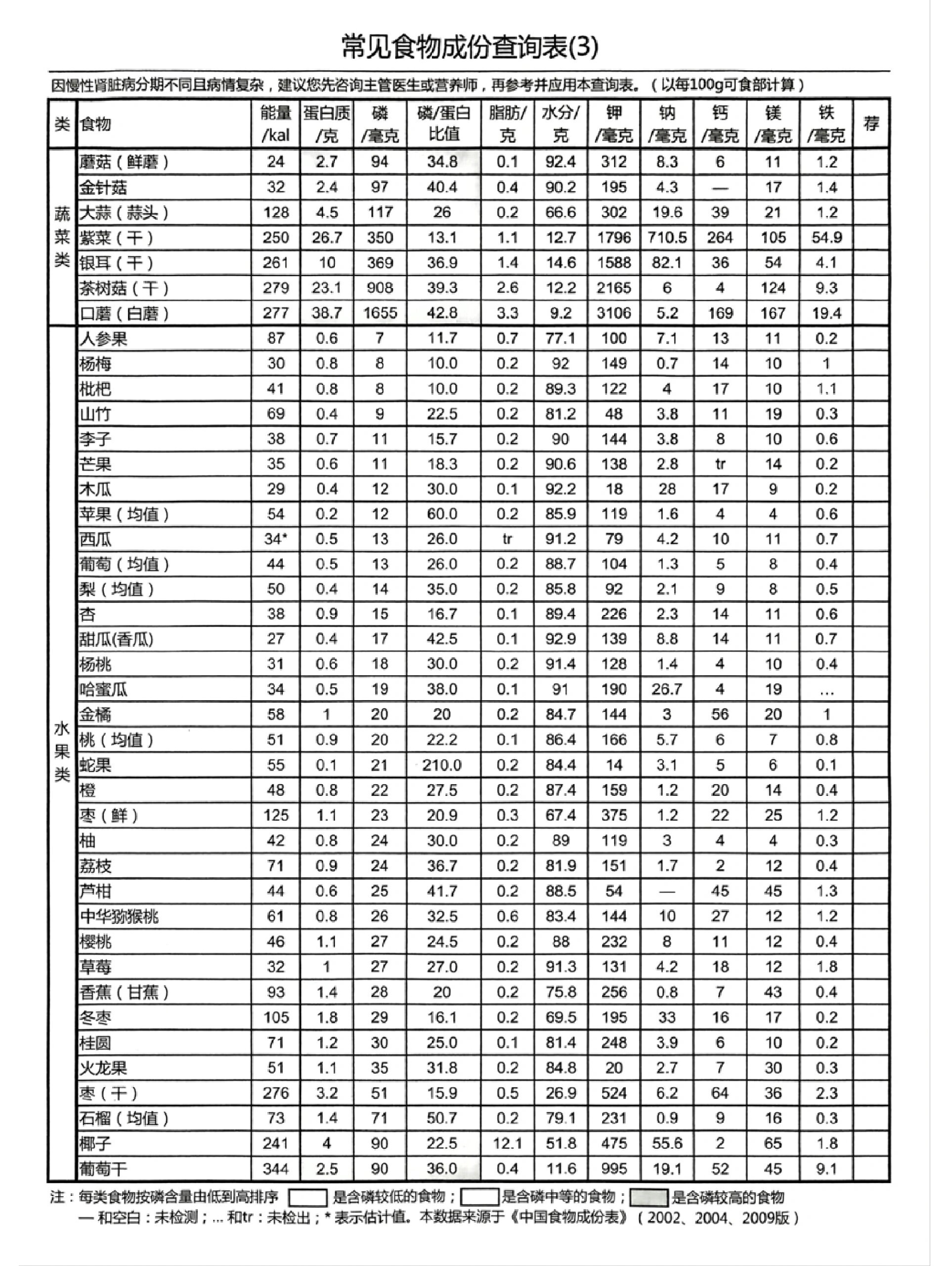 营养成分表素材图片