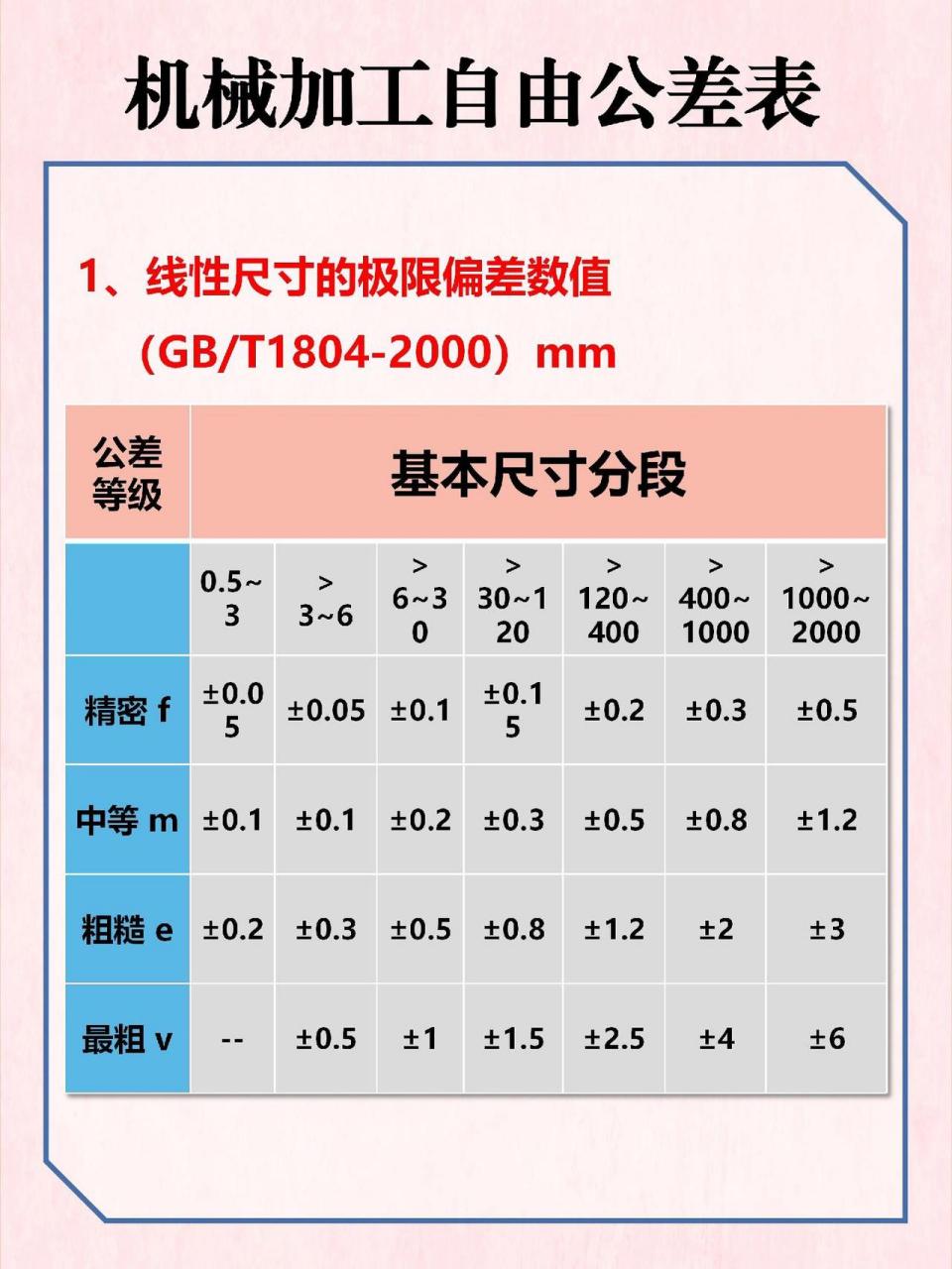 機械加工自由公差表.機械加工 數控加工