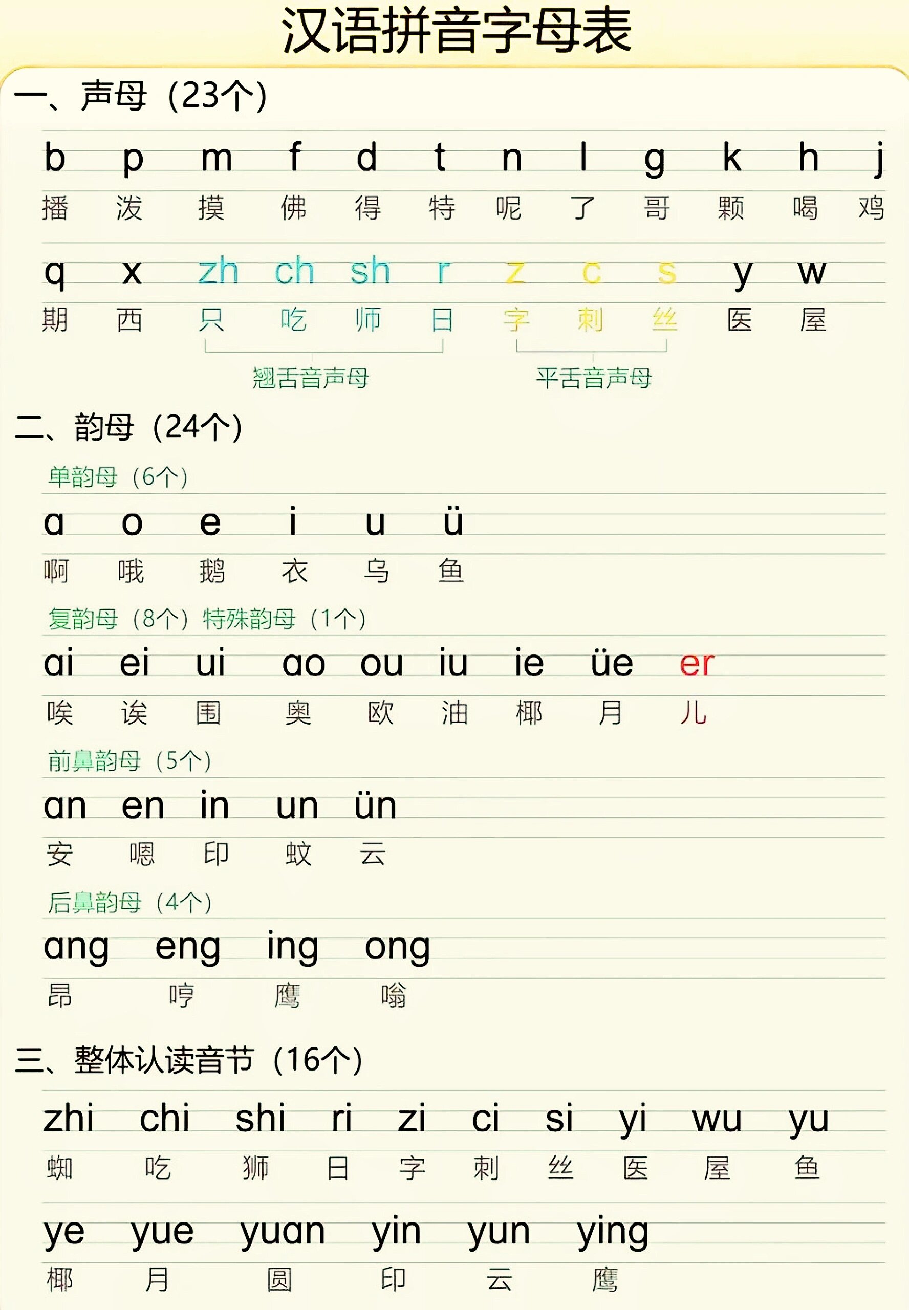汉语拼音表格打印图片