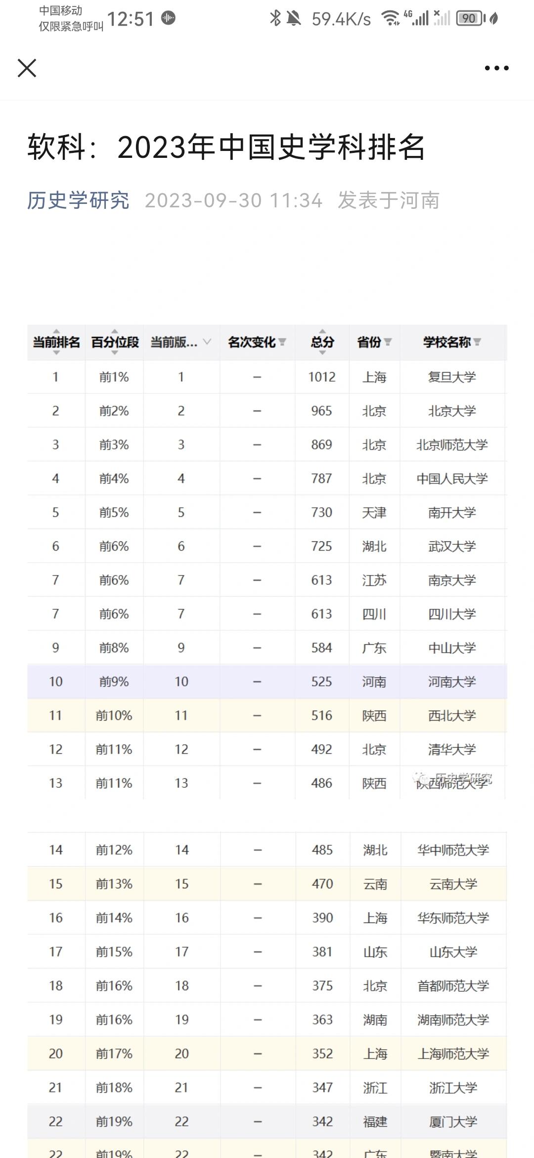 河大中国史是真的厉害