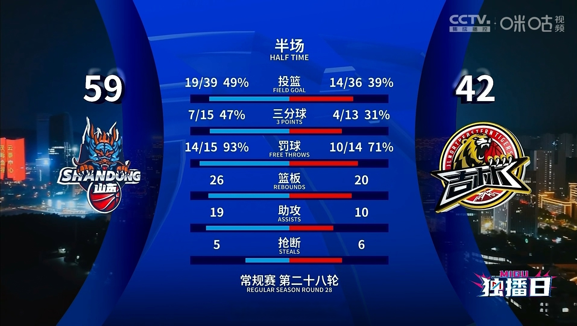 本季比赛形势激烈，各队实力强弱悬殊的简单介绍