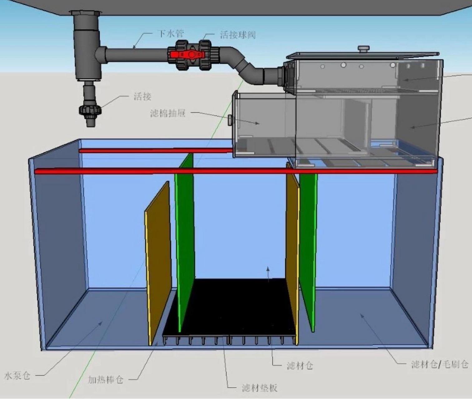 底滤鱼缸 结构图图片