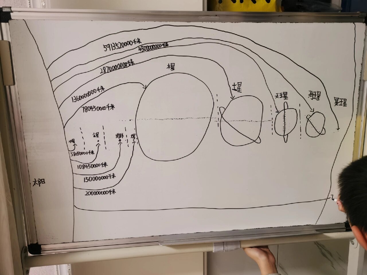 8岁小朋友的手绘《太阳系