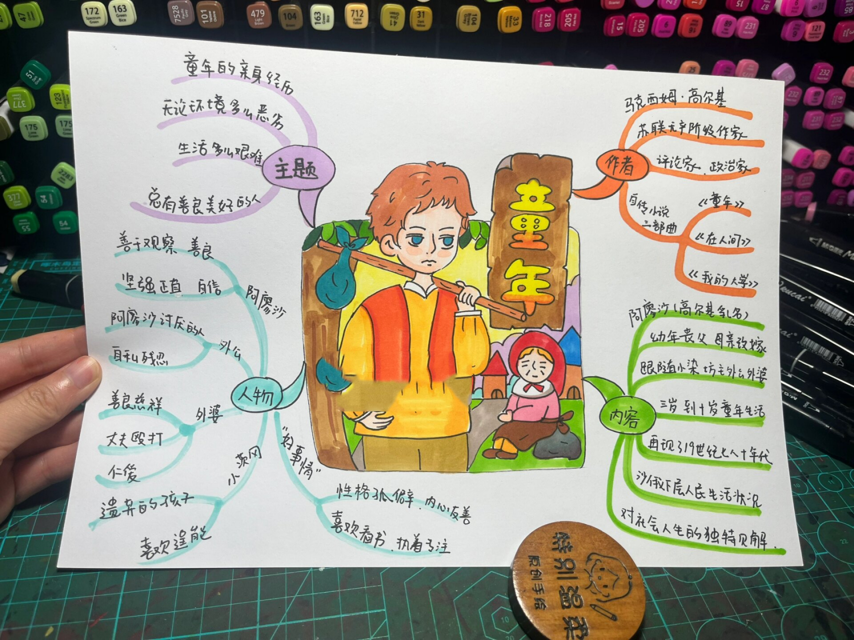童年 思维导图