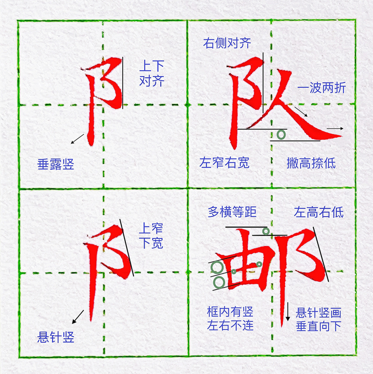 左耳旁vs右耳旁 左耳旁和右耳旁在日常书写中相信大家都不太容易分得