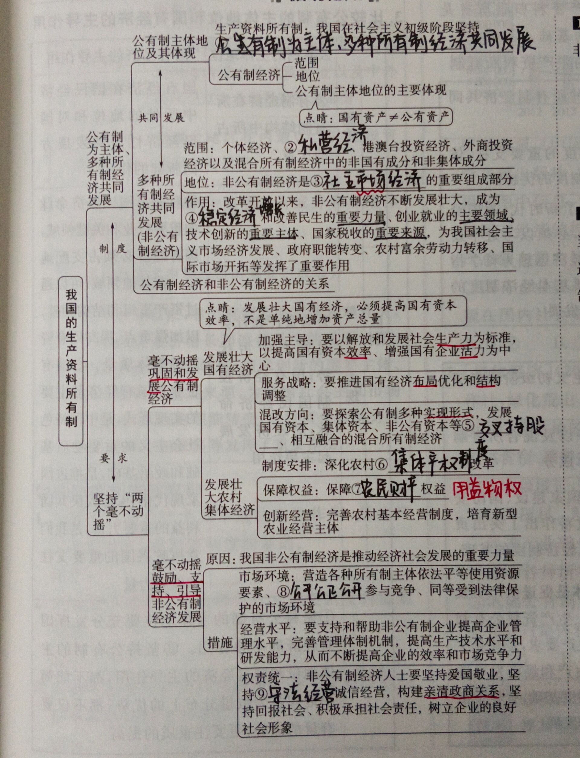 高中政治必修二经济与社会思维导图