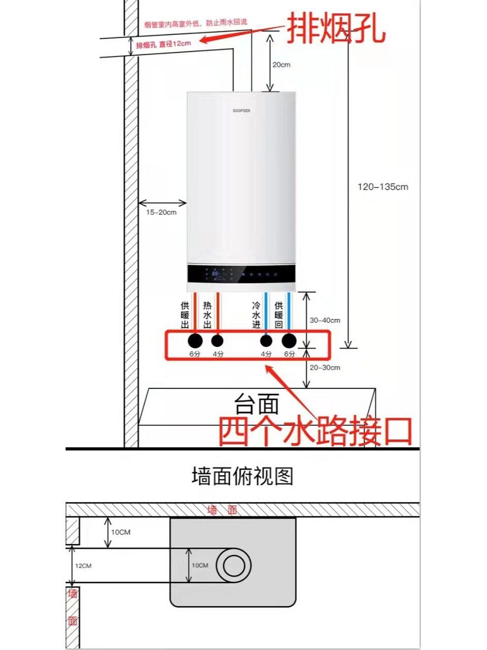 水路改造之壁挂炉水路预留 水路改造之壁挂炉预留 96留好5个水路