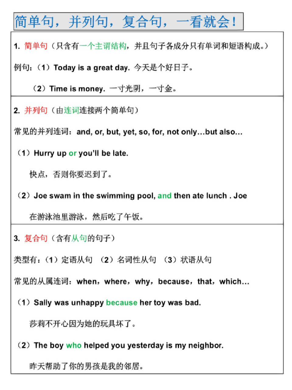 简单句和并列句怎么区分? 并列句和复合句怎么区分?