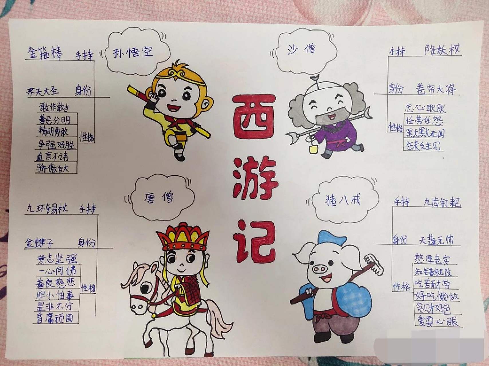 西游记思维导图 西游记思维导图,人物性格分析