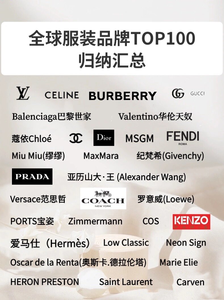 纯干货97全球服装品牌top100归纳汇总(必藏