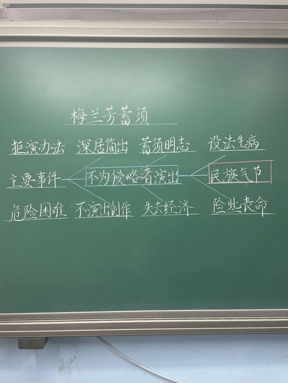 四年级上册《梅兰芳蓄须》教案77ppt #板书设计# #小学语文板书设计