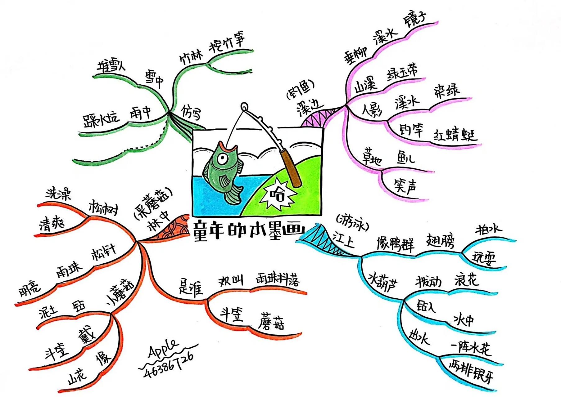 小学生思维导图|3年级下|童年的水墨画 3年级下,第18课,童年的水墨画