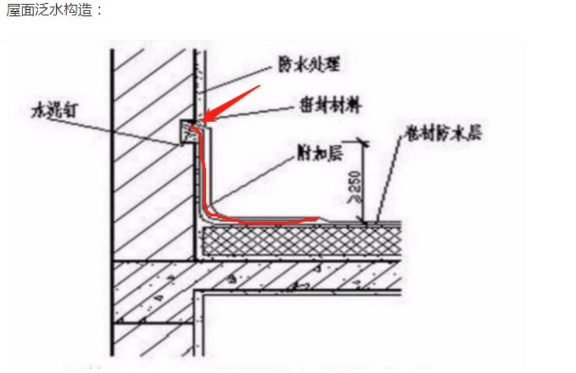 卷材防水屋面泛水构造图片