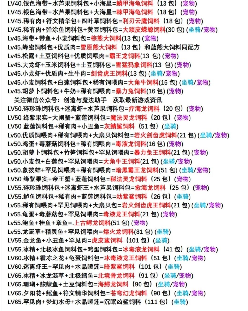 这是创造与魔法现阶段所有宠物和坐骑的饲料合成大全(新岛火山暂未