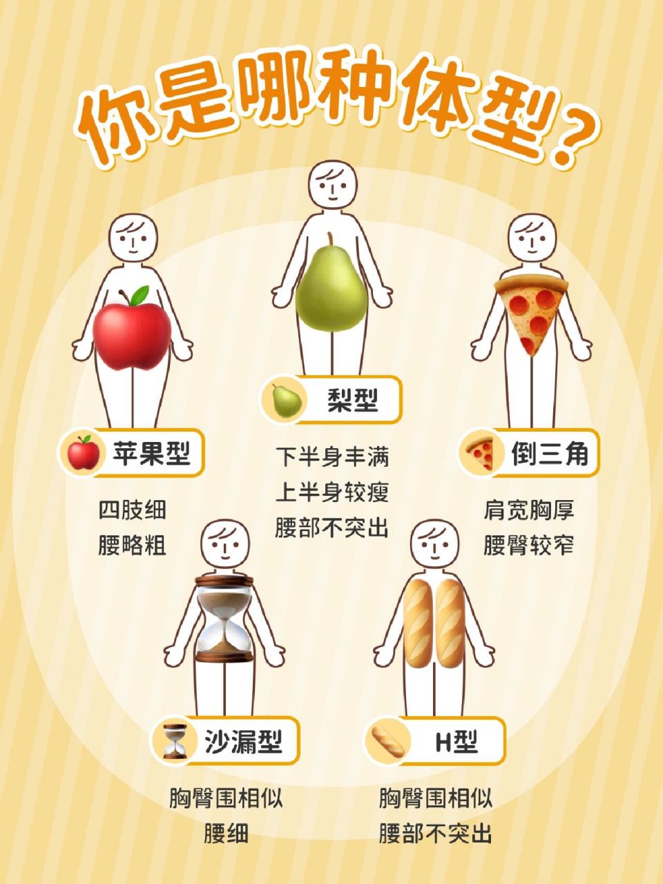 英姐小宝都3岁了,依然还是梨型,你们是哪种体型71(93图1)评论区见