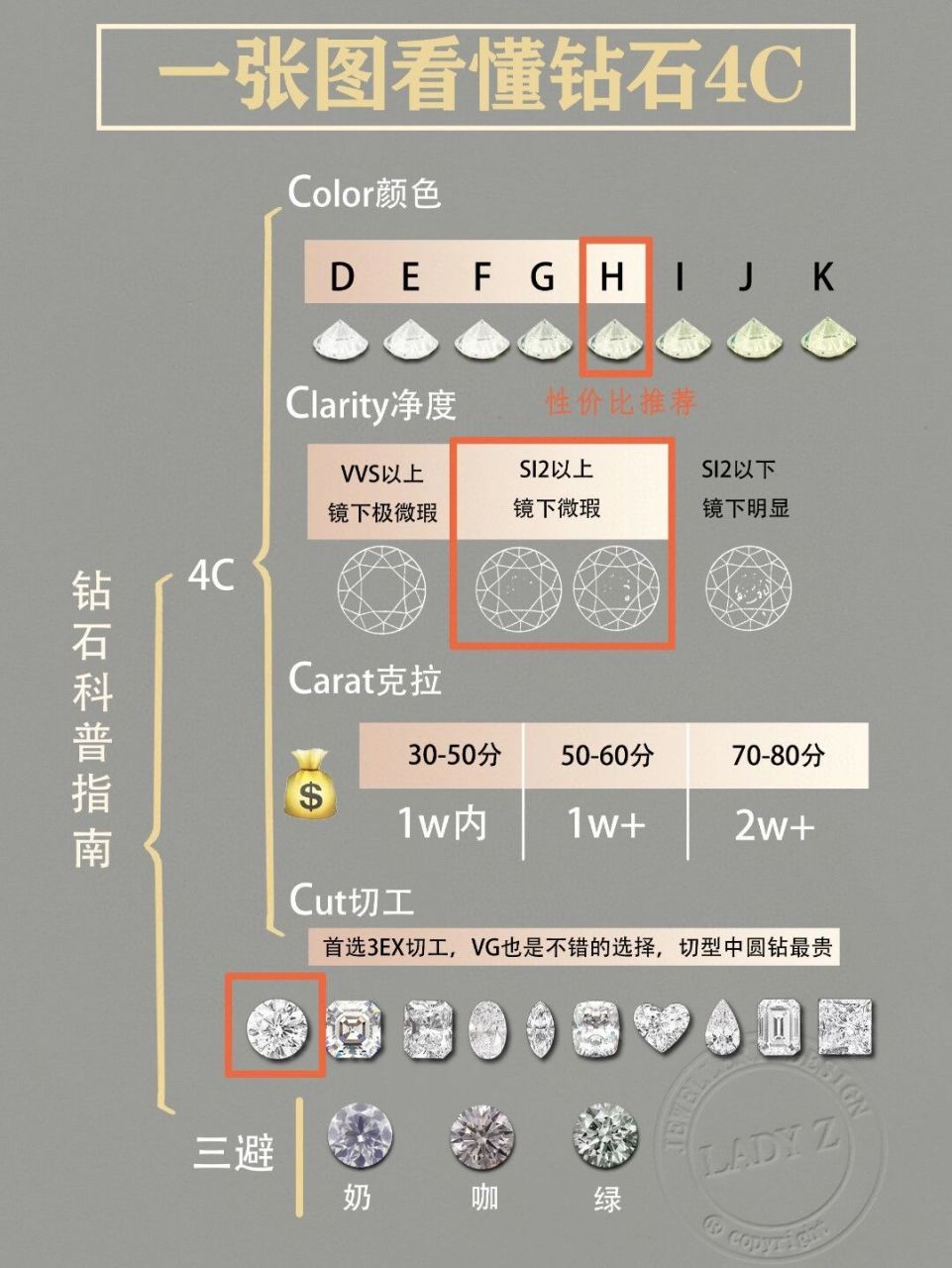 钻石4c标准对照表图片图片