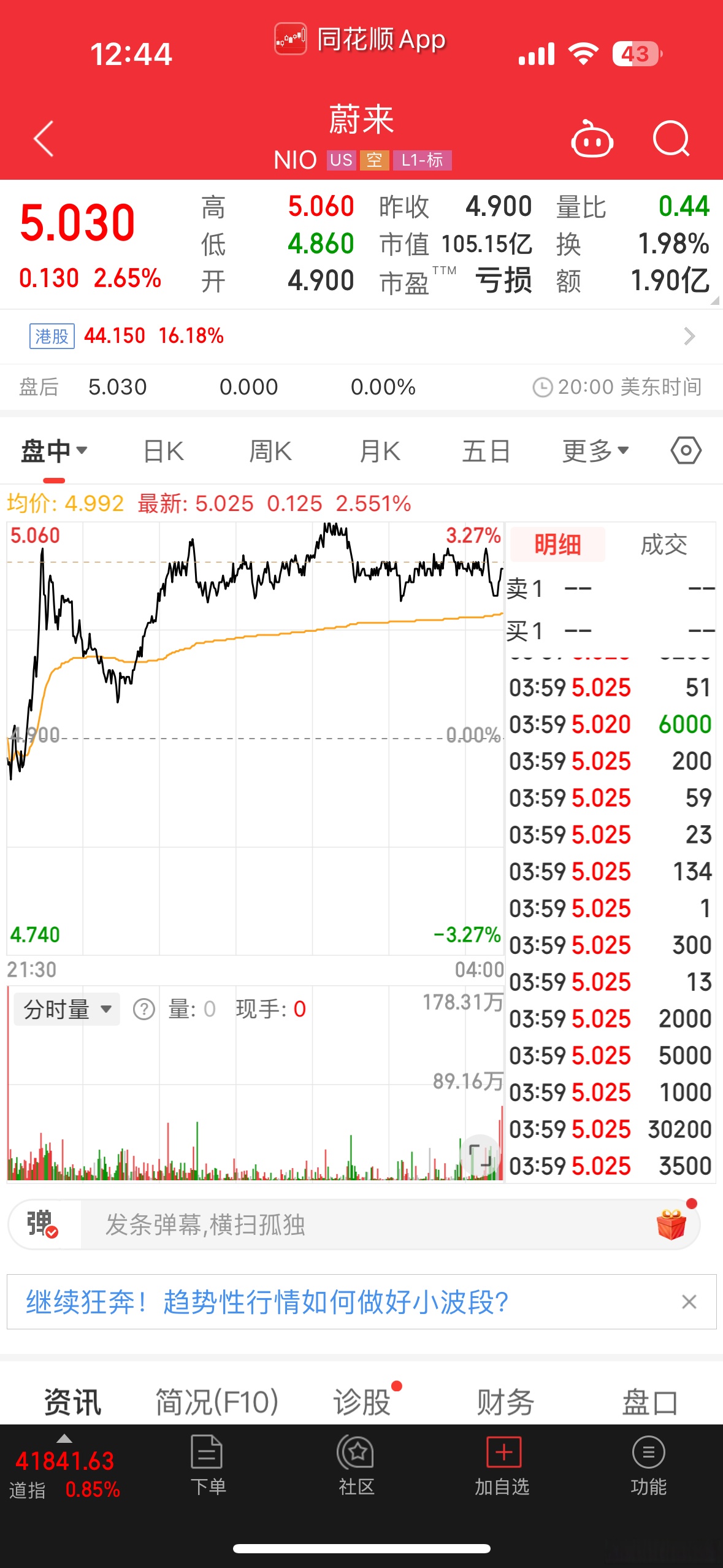 亿城股份股票分析