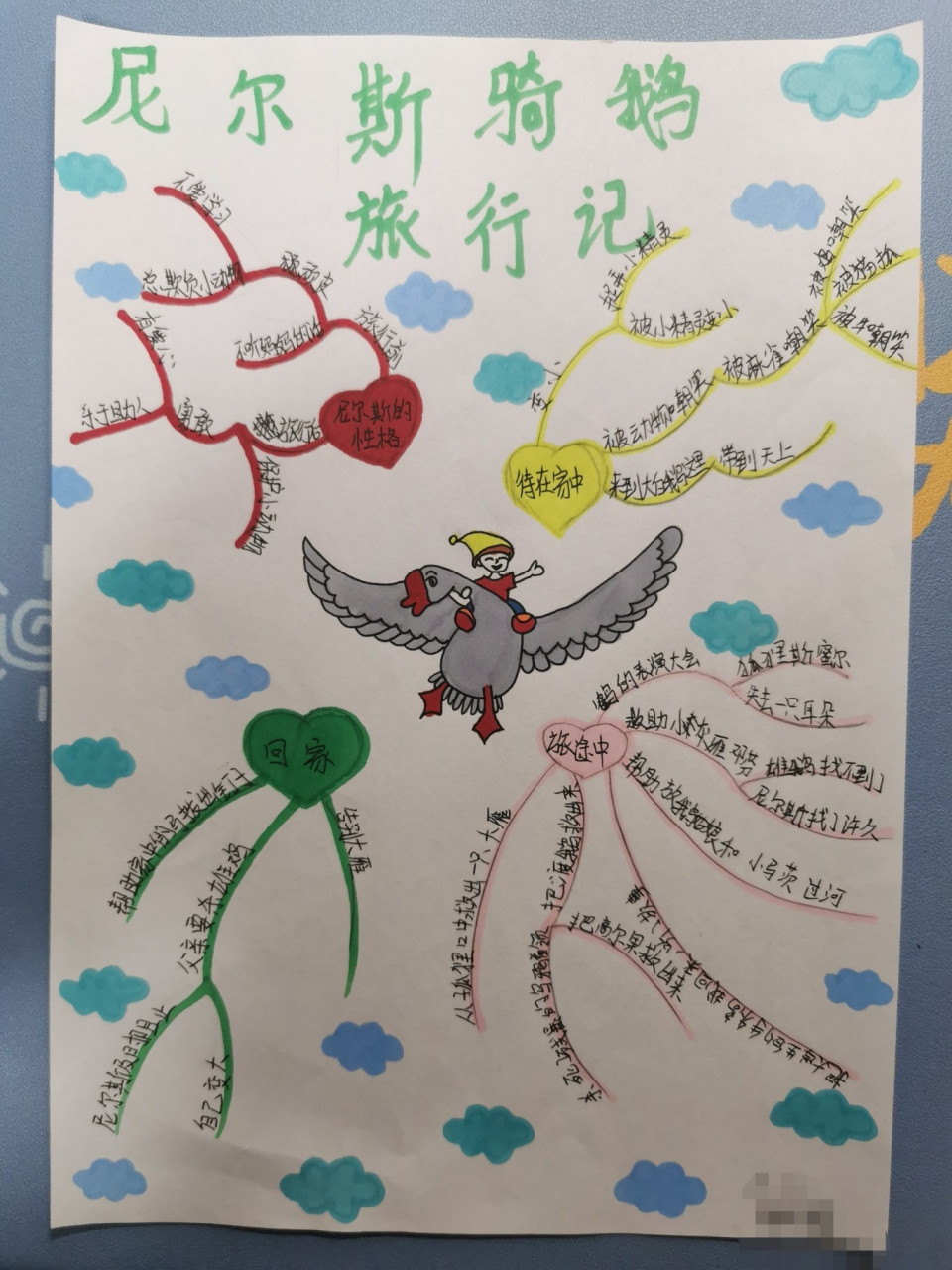 六年级寒假课外阅读思维导图 六年级寒假课外阅读思维导图