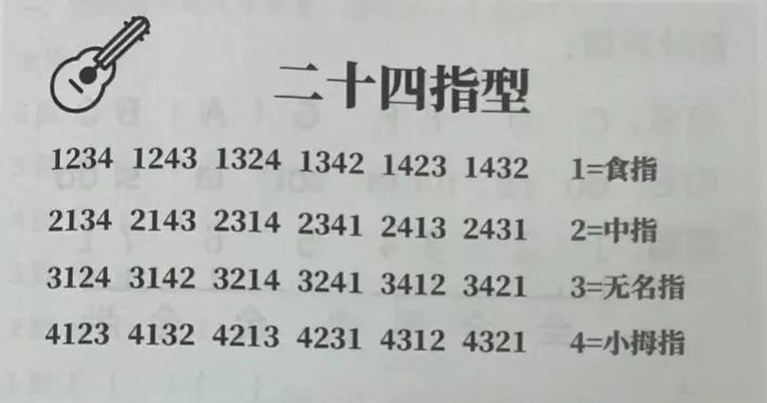吉他爬格子24指型训练,如下图, 需要的拿走.
