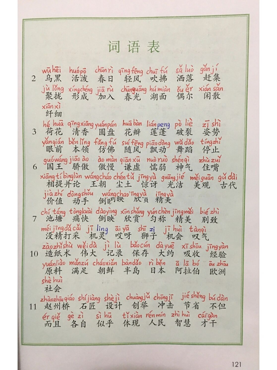 三年级语文下册词语表(标拼音版) 三年级语文下册词语表(标拼音版)