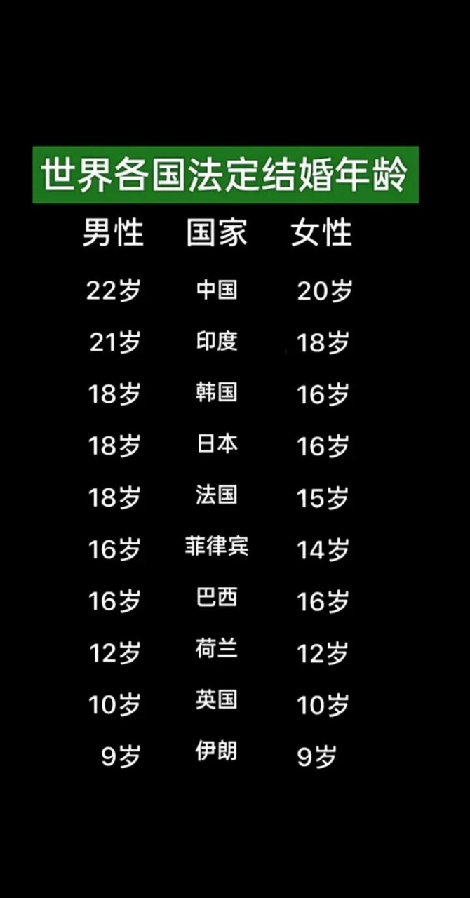 世界各国法定结婚年龄[灵光一闪]