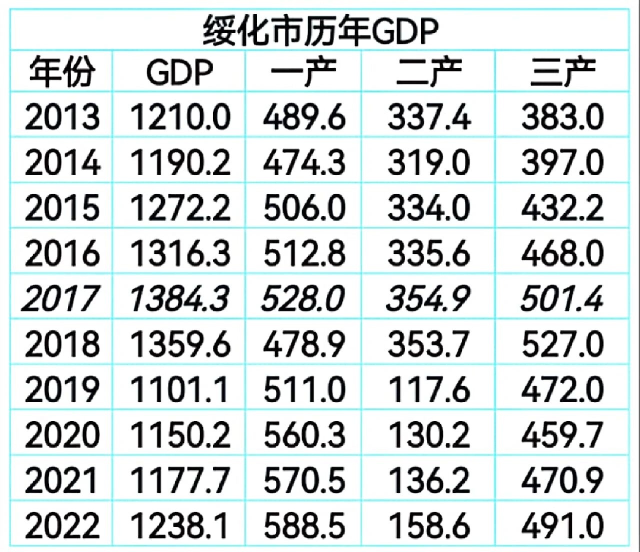 2022绥化城市规划图片