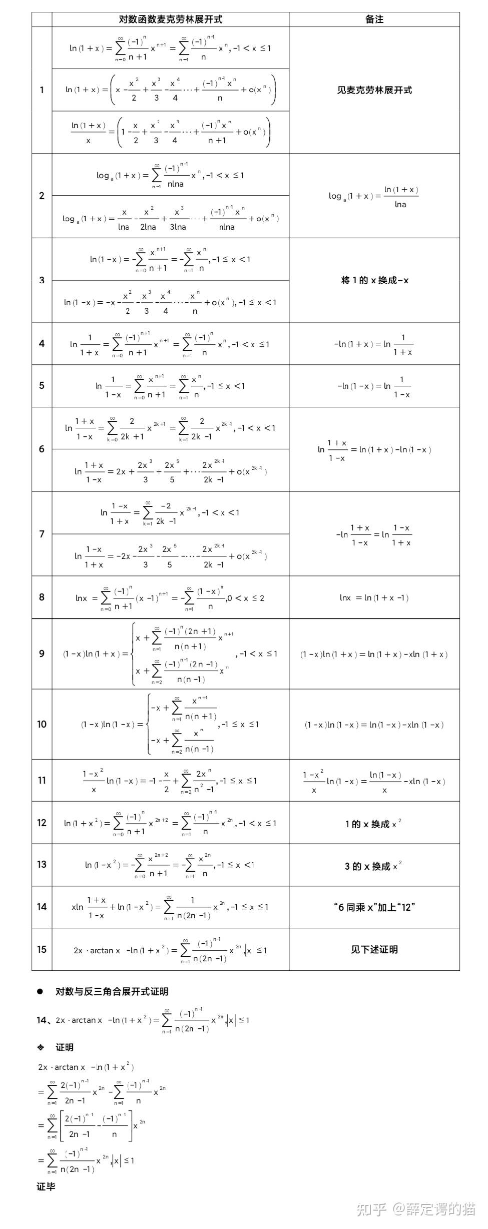 e的x次方泰勒展开式图片