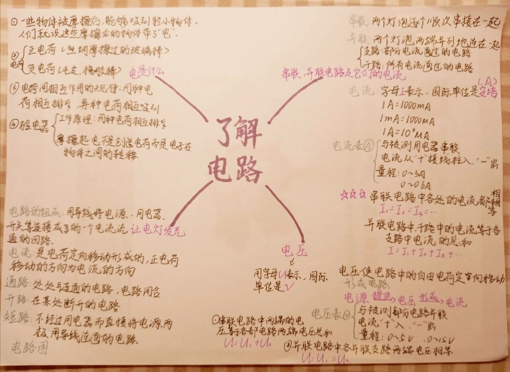 90电路思维导图 九年级沪科版物理,第14章了解电路思维导图8215