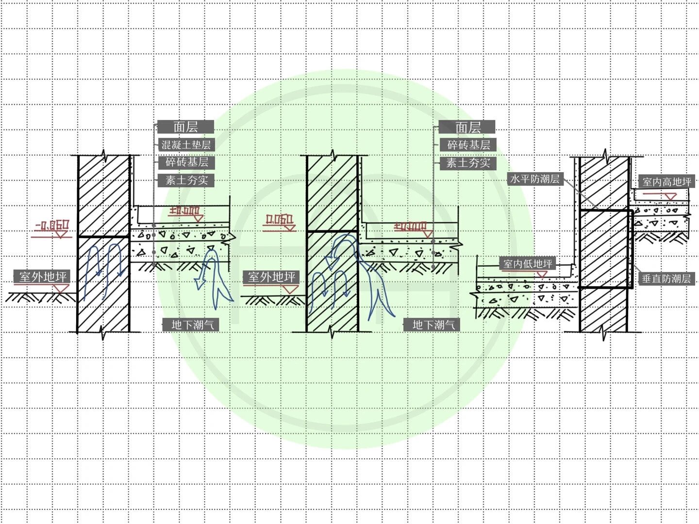 防潮层详图图片