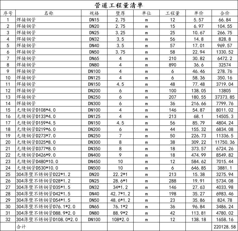友发热镀锌管价格表(友发镀锌钢管厚度型号)