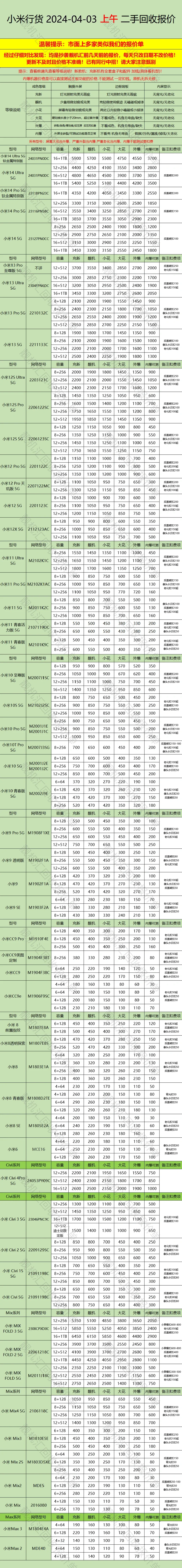 4.3小米二手手机回收报价 我发报价我不怕,透明市场良心价!