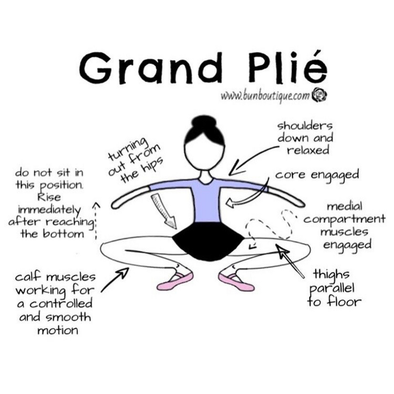 plie 蹲(读法:普利耶) demi plie 半蹲 (读法:得米 普利耶) grand