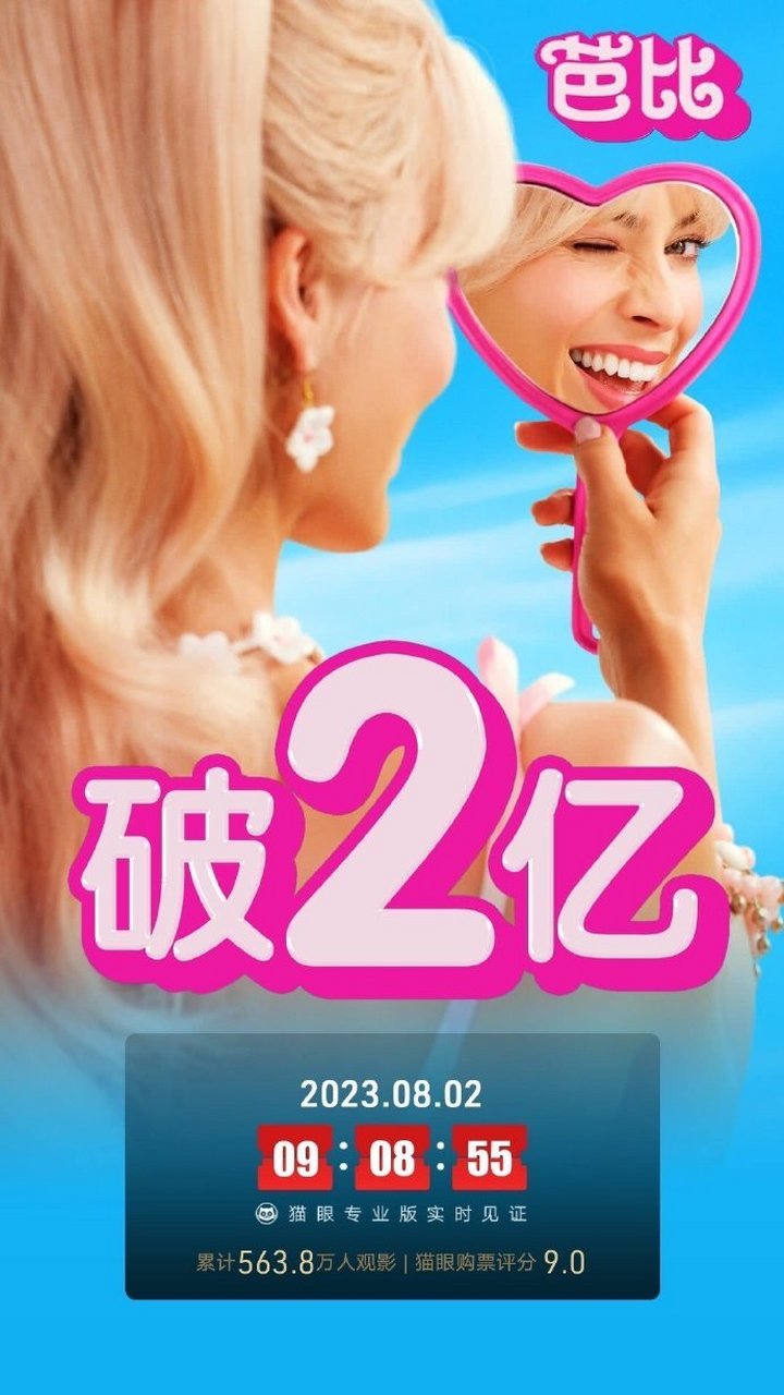 【#芭比实时票房破2亿#】据猫眼专业版数据,电影 #芭比# 上映13天,总
