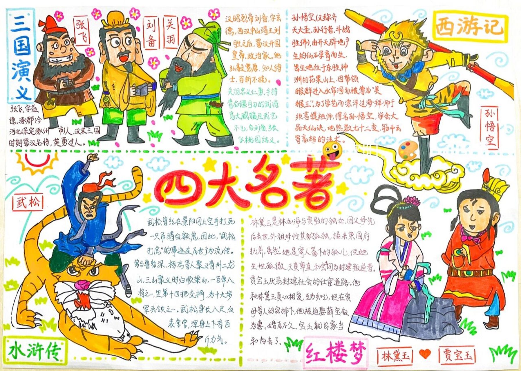 96四大名著手抄报|人物简介绘画|范画模板 ↑学生:欧阳逸轩 ↑四大