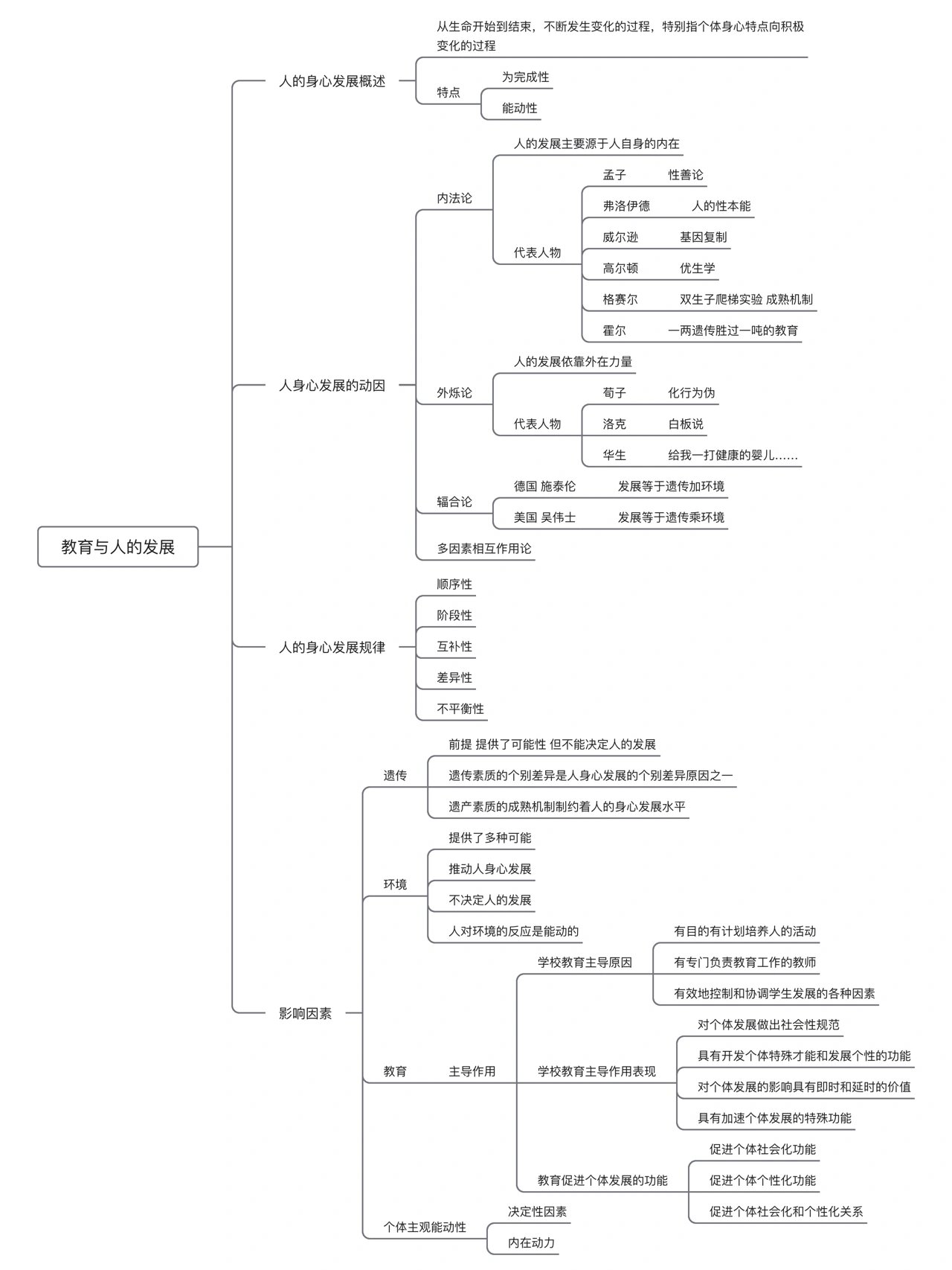 论教养思维导图图片