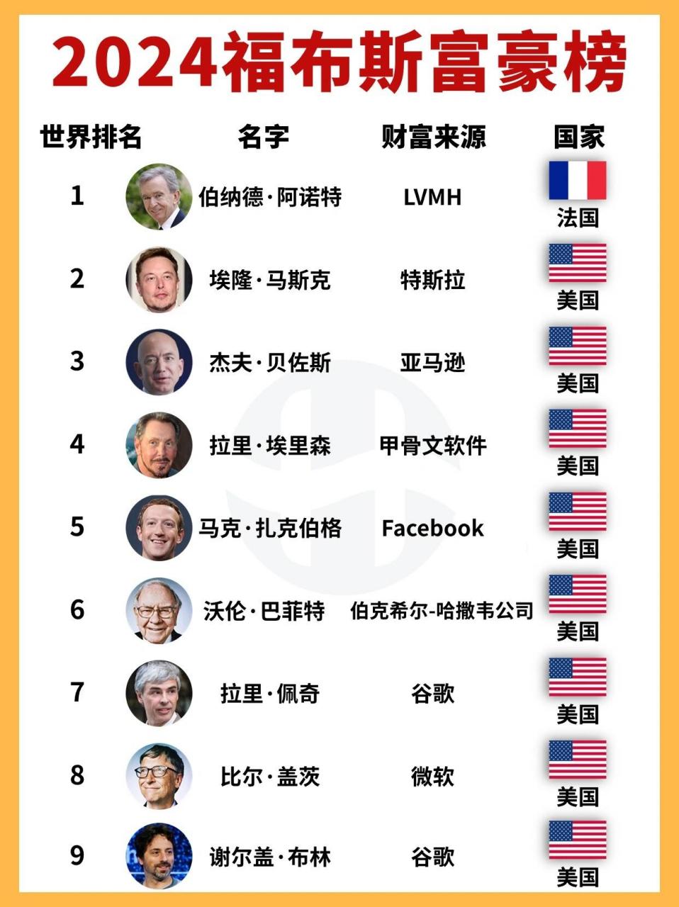 2024福布斯富豪榜发布,这些趋势值得关注 2024福布斯全球富豪榜发布