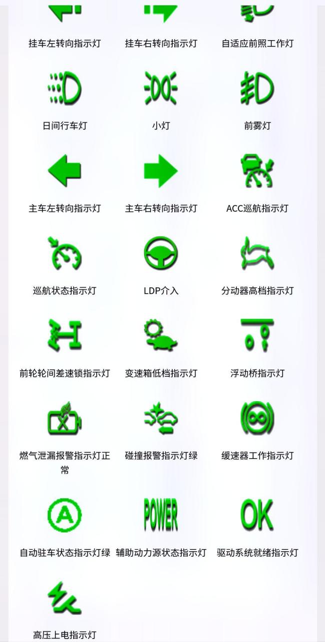车辆指示灯故障标志 #陕汽德龙x6000