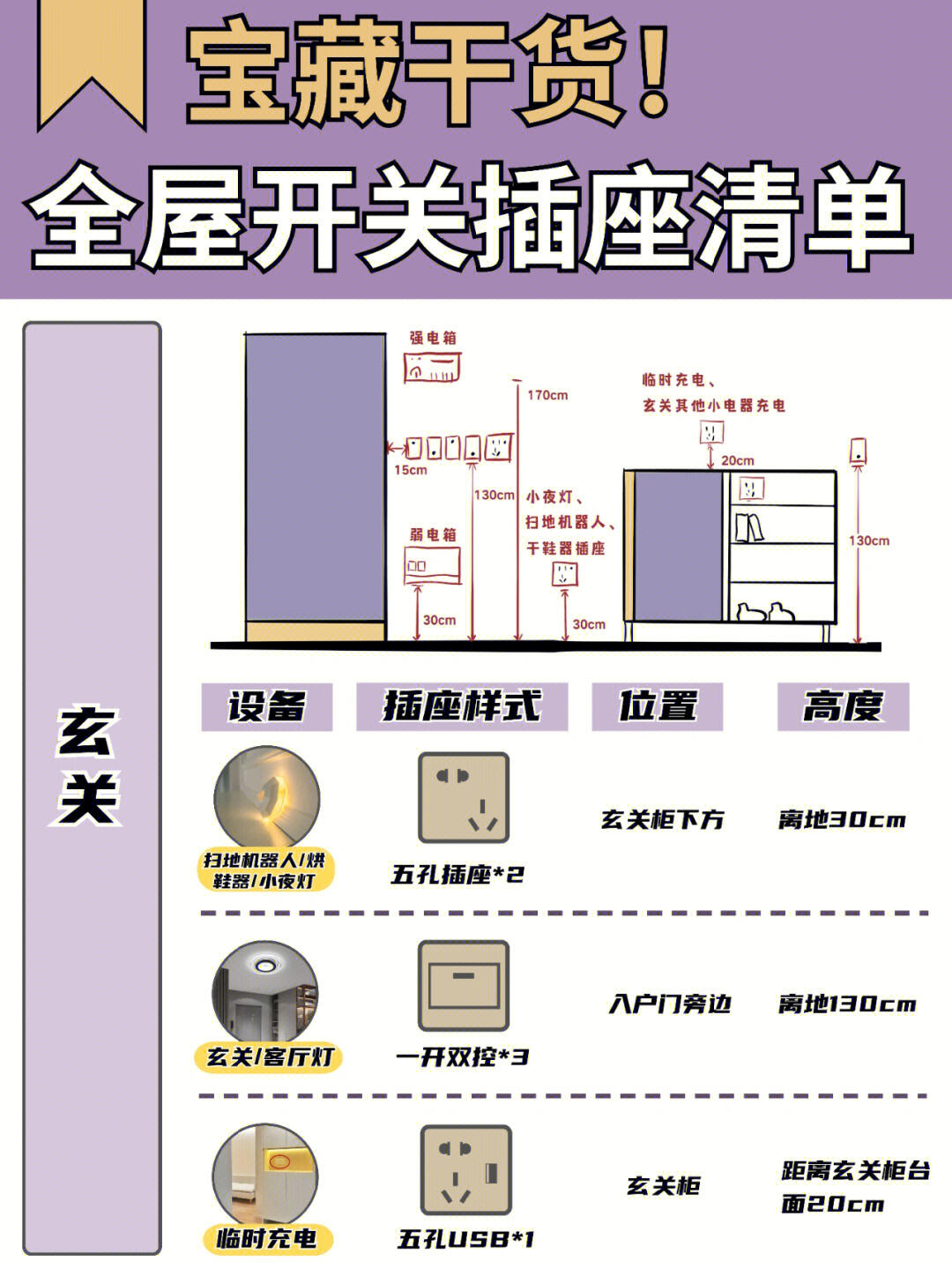 开关插座尺寸清单
