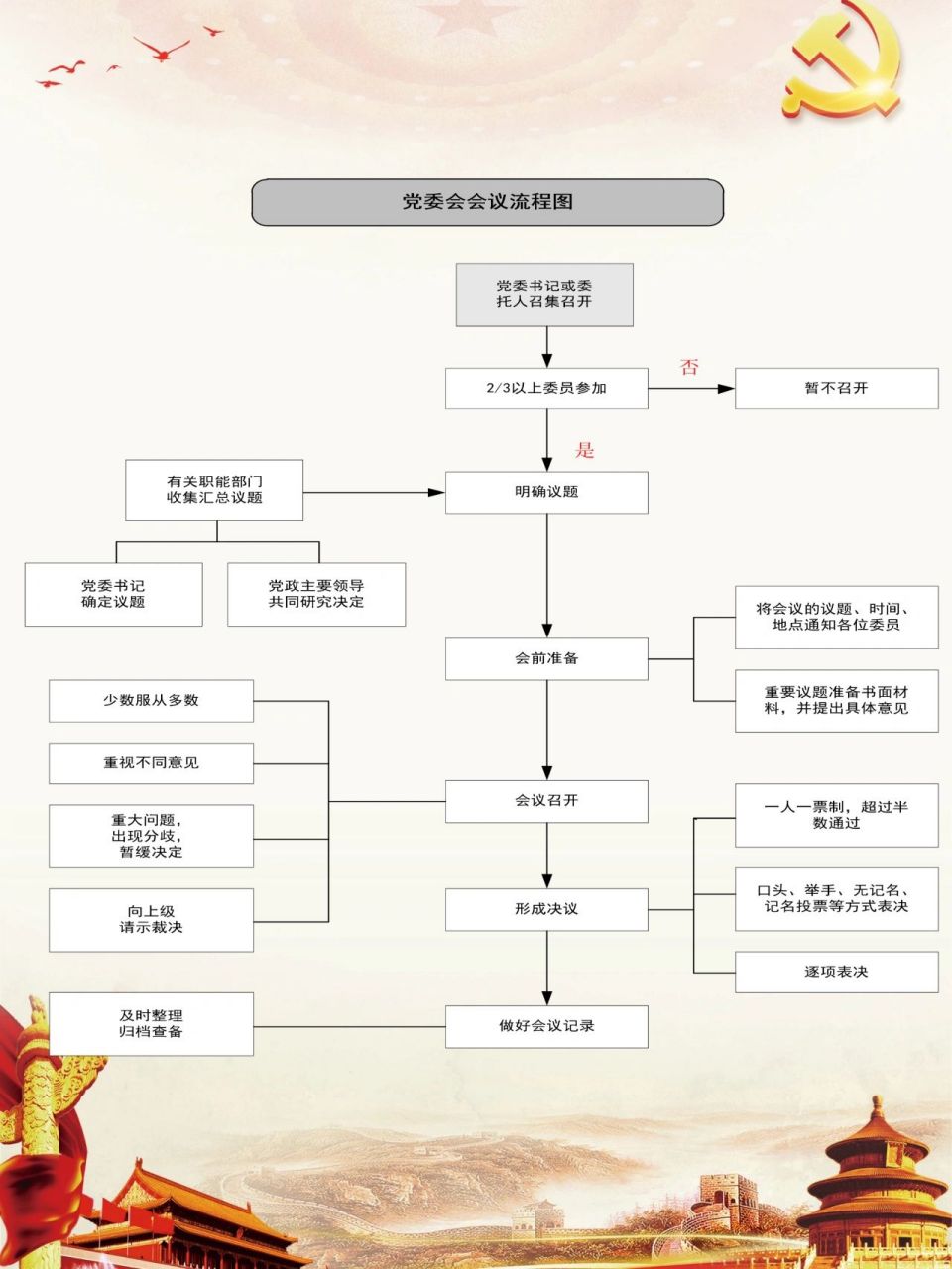 会议前期准备工作步骤图片