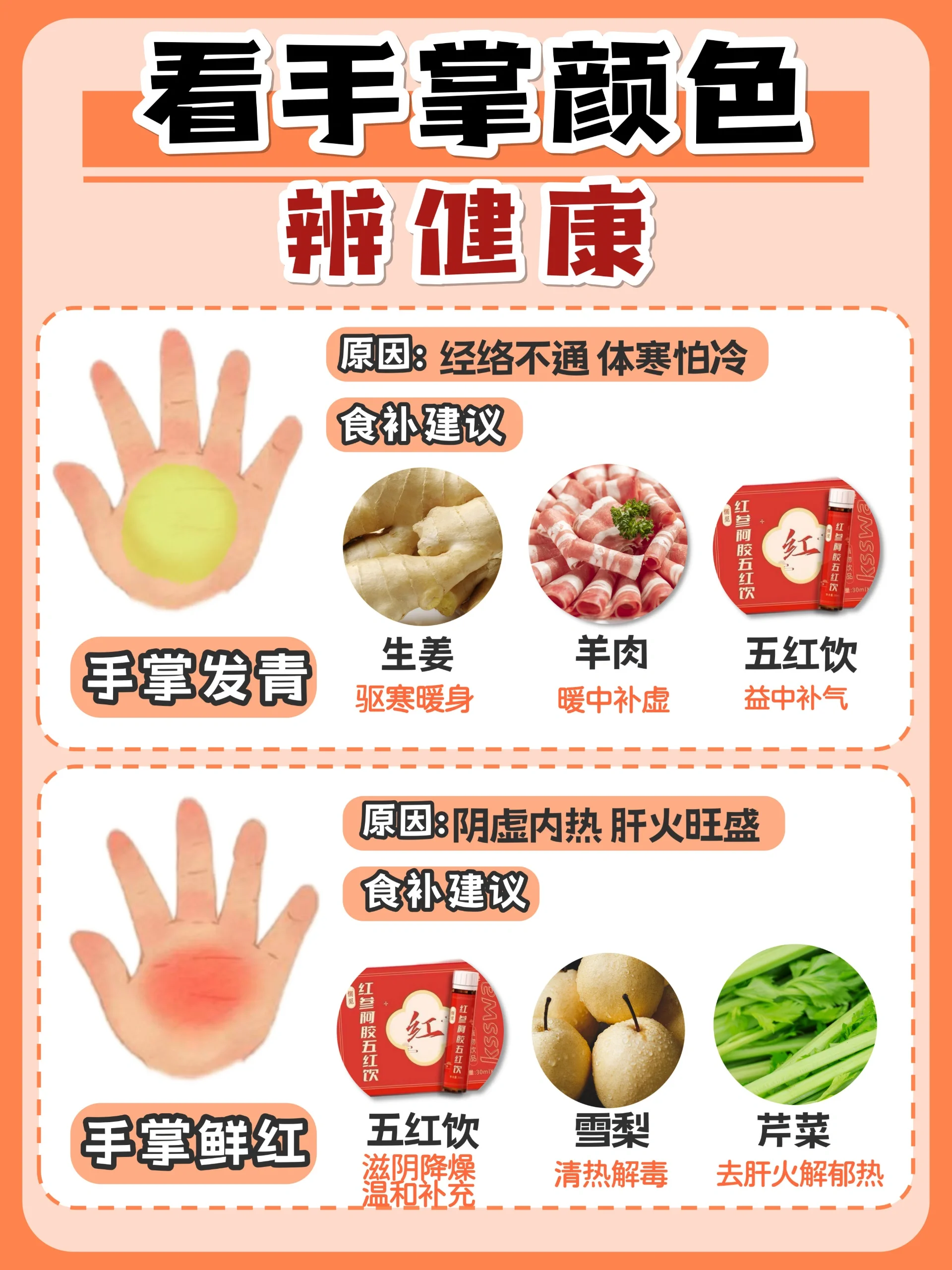 99看手掌!3秒测试你的健康状态