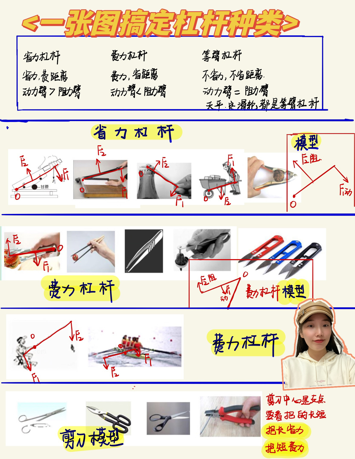 核桃钳的杠杆示意图图片