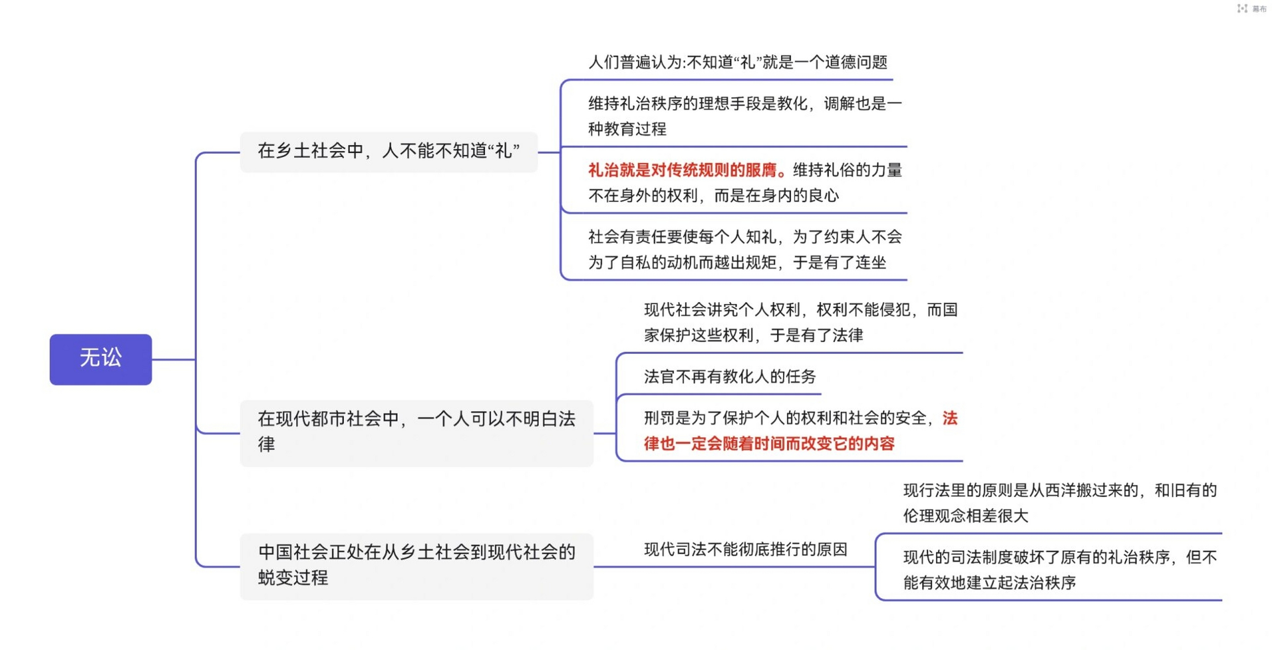 乡土中国思维导图无讼图片