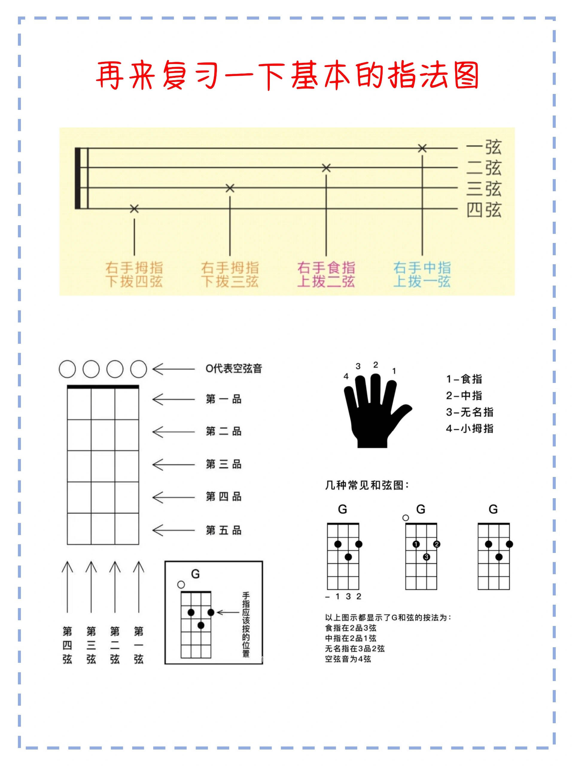 阴天快乐吉他谱指弹图片