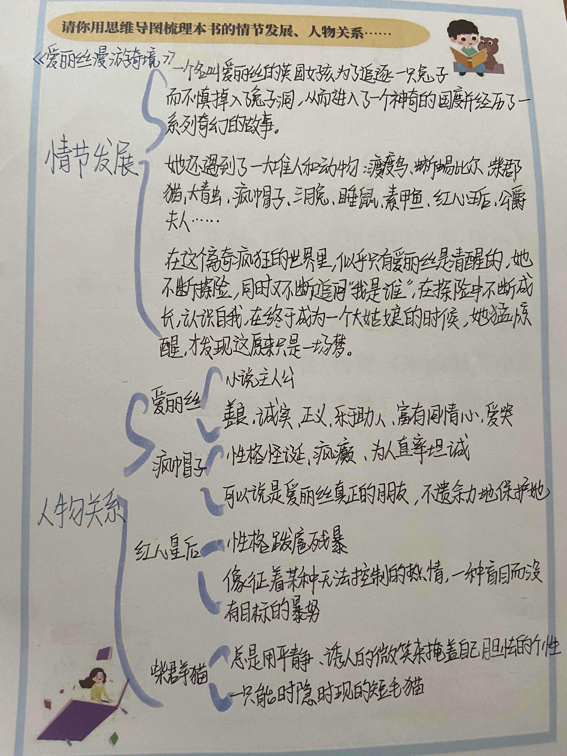 爱丽丝人物关系图图片图片