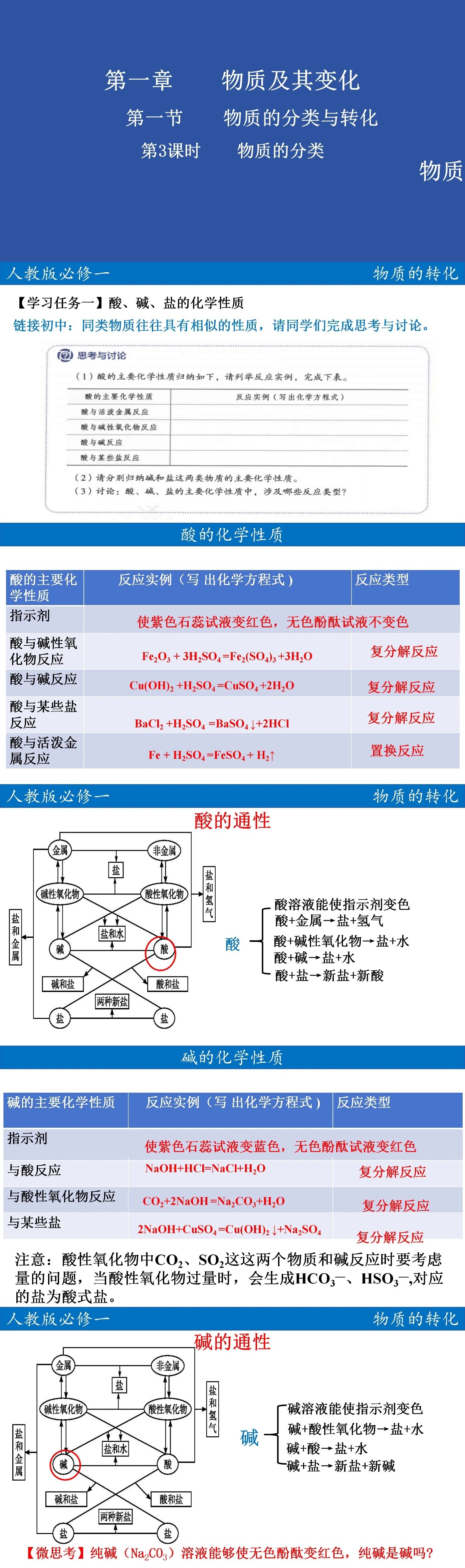 高中化学必修一物质的转化课件